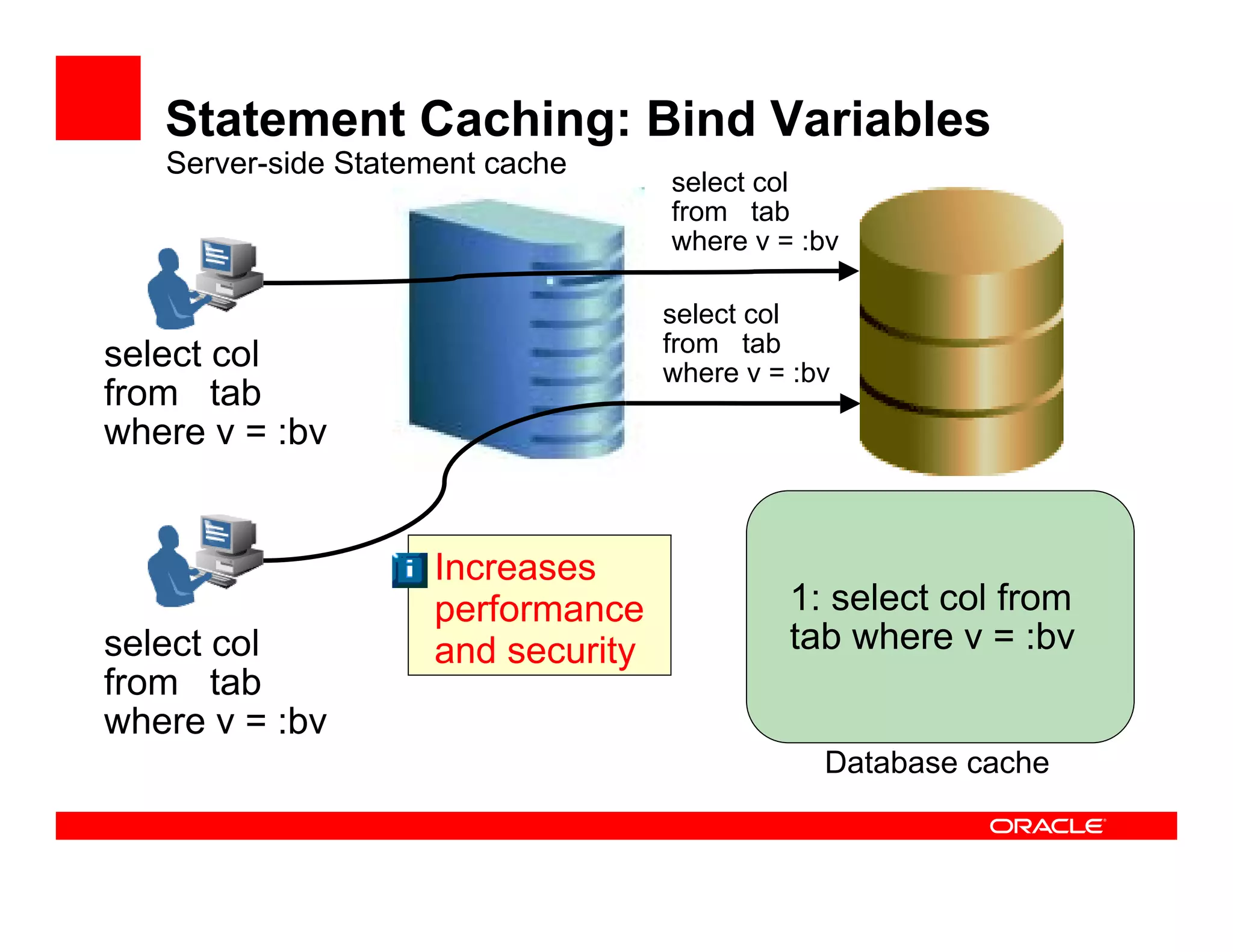 DPC2007 PHP And Oracle (Kuassi Mensah)