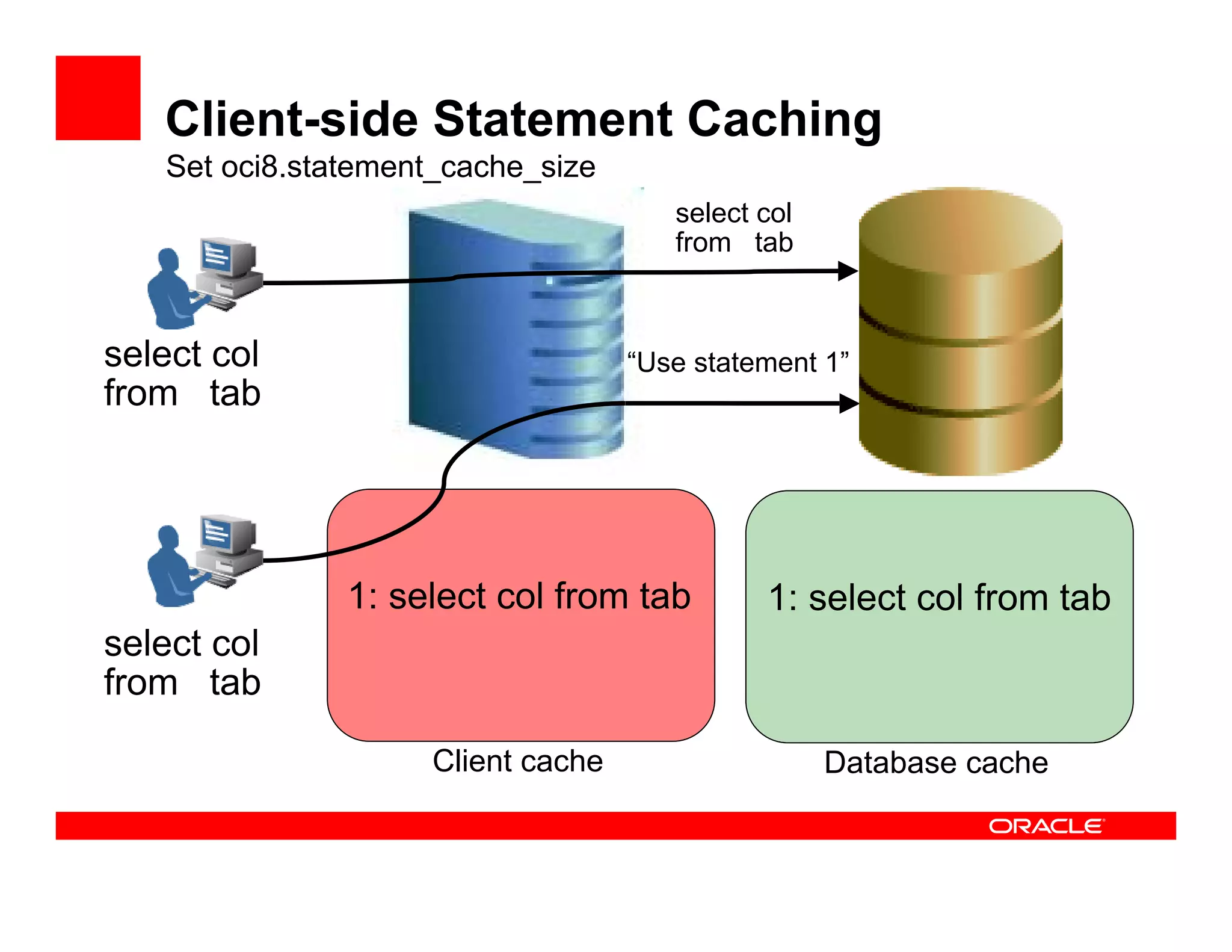 DPC2007 PHP And Oracle (Kuassi Mensah)