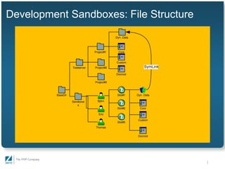 An Infrastructure for Team Development - Gaylord Aulke