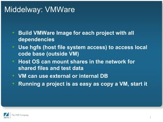 An Infrastructure for Team Development - Gaylord Aulke