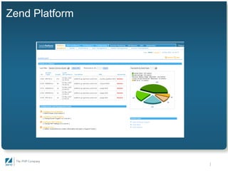 An Infrastructure for Team Development - Gaylord Aulke