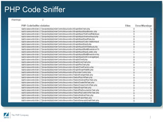An Infrastructure for Team Development - Gaylord Aulke