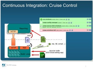 An Infrastructure for Team Development - Gaylord Aulke