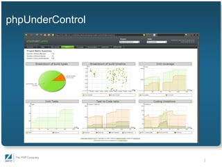 An Infrastructure for Team Development - Gaylord Aulke