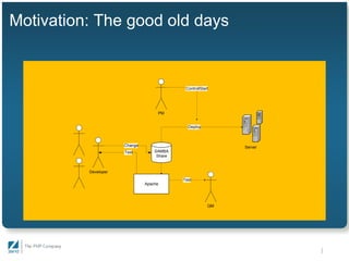 An Infrastructure for Team Development - Gaylord Aulke