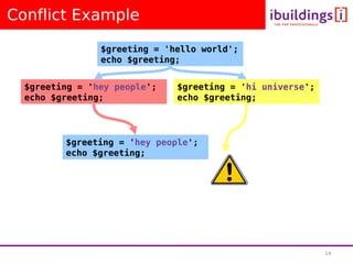 Deployment With Subversion - Lorna Mitchell