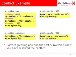 Deployment With Subversion - Lorna Mitchell