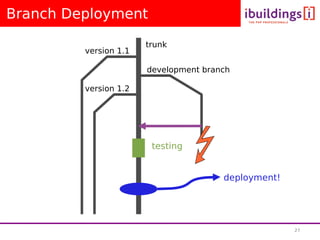 Deployment With Subversion - Lorna Mitchell