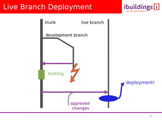 Deployment With Subversion - Lorna Mitchell