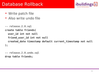 Deployment With Subversion - Lorna Mitchell
