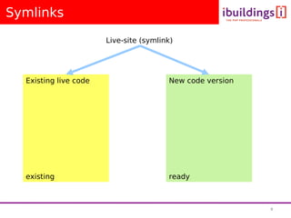 Deployment With Subversion - Lorna Mitchell