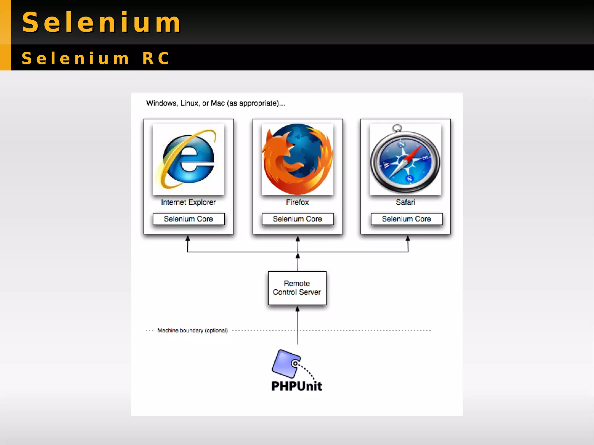 Quality Assurance in PHP projects - Sebastian Bergmann