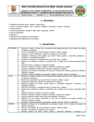 INSTITUCIÓN EDUCATIVA INEM JORGE ISAACS 
UNIDOS EN EL AMOR FORMAMOS LA MEJOR INSTITUCIÓN 
DESARROLLO DEL P. CURRICULAR DE ASIGNATURA (DPCA) 
CÓDIGO: GAFr03 VERSIÓN: 03 FECHA ELABORACIÓN: 2014 01 08 
Página 4 de 8 
4. RECURSOS 
1. Material fotocopiado (guías, talleres, evaluaciones). 
2. Textos escolares (cuaderno, lápiz, colorees, bolígrafos, diccionario, borrador, taja lápiz). 
3. Útiles escolares 
4. Ayudas audiovisuales (televisor, video beam, grabadora, videos). 
5. Sala de informática. 
6. Biblioteca. 
7. Material para actividades experimentales. 
8. Materiales para elaboración de carteleras. 
5. DESEMPEÑOS 
SUPERIOR  Describo y verifico el efecto de la transferencia de energía térmica en los cambios de estado 
de algunas sustancias. 
 Verifico la posibilidad de mezclar diversos líquidos, sólidos y gases. 
 Propongo y verifico diferentes métodos de separación de mezclas. 
 Establezco relaciones entre objetos que tienen masas iguales y volúmenes diferentes o 
viceversa y su posibilidad de flotar. 
 Comparo movimientos y desplazamientos de seres vivos y objetos. 
 Relaciono los estados de reposo o movimiento de un objeto con las fuerzas aplicadas sobre 
este. 
 Describo fuerzas y torques en máquinas simples. 
 Identifico máquinas simples en objetos cotidianos y describo su utilidad. 
 Construyo máquinas simples para solucionar problemas cotidianos. 
 Identifico, en la historia, situaciones en las que en ausencia de motores potentes se utilizaron 
máquinas simples. 
 Identifico y describo aparatos que generan energía luminosa, térmica y mecánica. 
ALTO  Reconoce y verifica el efecto de la transferencia de energía térmica en los cambios de estado 
de algunas sustancias. 
 Reconoce la posibilidad de mezclar diversos líquidos, sólidos y gases. 
 Experimenta diferentes métodos de separación de mezclas. 
 Relaciona objetos que tienen masas iguales y volúmenes diferentes o viceversa y su 
posibilidad de flotar. 
 Describe movimientos y desplazamientos de seres vivos y objetos. 
 Interpreta los estados de reposo o movimiento de un objeto con las fuerzas aplicadas sobre 
este. 
 Determina fuerzas y torque en máquinas simples. 
 Identifica máquinas simples en objetos cotidianos y describo su utilidad. 
 Elabora máquinas simples para solucionar problemas cotidianos. 
 Determina, en la historia, situaciones en las que en ausencia de motores potentes se 
utilizaron máquinas simples. 
 Reconoce y describe aparatos que generan energía luminosa, térmica y mecánica. 
BÁSICO  Identifica el efecto de la transferencia de energía térmica en los cambios de estado de 
algunas sustancias. 
 Nombra la posibilidad de mezclar diversos líquidos, sólidos y gases. 
 Identifica los métodos de separación de mezclas. 
 Identifica objetos que tienen masas iguales y volúmenes diferentes o viceversa y su 
 