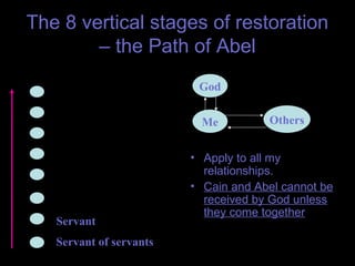 The 8 vertical stages of restoration
– the Path of Abel
• Apply to all my
relationships.
• Cain and Abel cannot be
received by God unless
they come together
Servant of servants
Servant
God
Me Others
 