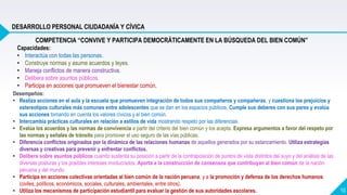 10
DESARROLLO PERSONAL CIUDADANÍA Y CÍVICA
Desempeños:
• Realiza acciones en el aula y la escuela que promueven integración de todos sus compañeros y compañeras, y cuestiona los prejuicios y
estereotipos culturales más comunes entre adolescentes que se dan en los espacios públicos. Cumple sus deberes con sus pares y evalúa
sus acciones tomando en cuenta los valores cívicos y el bien común.
• Intercambia prácticas culturales en relación a estilos de vida mostrando respeto por las diferencias.
• Evalúa los acuerdos y las normas de convivencia a partir del criterio del bien común y los acepta. Expresa argumentos a favor del respeto por
las normas y señales de tránsito para promover el uso seguro de las vías públicas.
• Diferencia conflictos originados por la dinámica de las relaciones humanas de aquellos generados por su estancamiento. Utiliza estrategias
diversas y creativas para prevenir y enfrentar conflictos.
• Delibera sobre asuntos públicos cuando sustenta su posición a partir de la contraposición de puntos de vista distintos del suyo y del análisis de las
diversas posturas y los posibles intereses involucrados. Aporta a la construcción de consensos que contribuyan al bien común de la nación
peruana y del mundo.
• Participa en acciones colectivas orientadas al bien común de la nación peruana, y a la promoción y defensa de los derechos humanos
(civiles, políticos, económicos, sociales, culturales, ambientales, entre otros).
• Utiliza los mecanismos de participación estudiantil para evaluar la gestión de sus autoridades escolares.
Capacidades:
• Interactúa con todas las personas.
• Construye normas y asume acuerdos y leyes.
• Maneja conflictos de manera constructiva.
• Delibera sobre asuntos públicos.
• Participa en acciones que promueven el bienestar común.
COMPETENCIA “CONVIVE Y PARTICIPA DEMOCRÁTICAMENTE EN LA BÚSQUEDA DEL BIEN COMÚN”
 