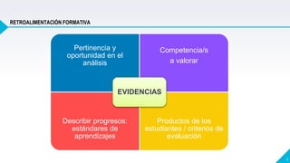 4
Pertinencia y
oportunidad en el
análisis
Competencia/s
a valorar
Describir progresos:
estándares de
aprendizajes
Productos de los
estudiantes / criterios de
evaluación
EVIDENCIAS
RETROALIMENTACIÓN FORMATIVA
 