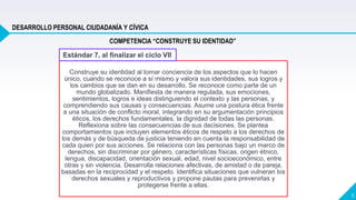 6
Construye su identidad al tomar conciencia de los aspectos que lo hacen
único, cuando se reconoce a sí mismo y valora sus identidades, sus logros y
los cambios que se dan en su desarrollo. Se reconoce como parte de un
mundo globalizado. Manifiesta de manera regulada, sus emociones,
sentimientos, logros e ideas distinguiendo el contexto y las personas, y
comprendiendo sus causas y consecuencias. Asume una postura ética frente
a una situación de conflicto moral, integrando en su argumentación principios
éticos, los derechos fundamentales, la dignidad de todas las personas.
Reflexiona sobre las consecuencias de sus decisiones. Se plantea
comportamientos que incluyen elementos éticos de respeto a los derechos de
los demás y de búsqueda de justicia teniendo en cuenta la responsabilidad de
cada quien por sus acciones. Se relaciona con las personas bajo un marco de
derechos, sin discriminar por género, características físicas, origen étnico,
lengua, discapacidad, orientación sexual, edad, nivel socioeconómico, entre
otras y sin violencia. Desarrolla relaciones afectivas, de amistad o de pareja,
basadas en la reciprocidad y el respeto. Identifica situaciones que vulneran los
derechos sexuales y reproductivos y propone pautas para prevenirlas y
protegerse frente a ellas.
Estándar 7, al finalizar el ciclo VII
COMPETENCIA “CONSTRUYE SU IDENTIDAD”
DESARROLLO PERSONAL CIUDADANÍA Y CÍVICA
 