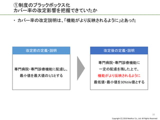 Copyright (C) 2016 Meditur Co., Ltd. All Rights Reserved.
①制度のブラックボックス化
カバー率の改定影響を把握できていたか
 カバー率の改定説明は、「機能がより反映されるように」とあった
10
 