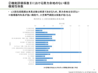 Copyright (C) 2016 Meditur Co., Ltd. All Rights Reserved.
②機能評価係数Ⅱにおける努力余地のない項目
複雑性係数
 1入院包括範囲出来高点数は疾患で決まるため、努力余地はほぼない
⇒循環器内科系が強い病院や、小児専門病院は係数が低くなる
19
1.60
0.39
0.68
1.14
0.94
0.95
1.14
0.72
0.72
0.93
0.81
0.73
2.62
0.84
0.54
0.98
0.64
2.59
1.00
0.0 0.5 1.0 1.5 2.0 2.5 3.0
01 神経系疾患
02 眼科系疾患
03 耳鼻咽喉科系疾患
04 呼吸器系疾患
05 循環器系疾患
06 消化器系疾患、肝臓・胆道・膵臓疾患
07 筋骨格系疾患
08 皮膚・皮下組織の疾患
09 乳房の疾患
10 内分泌・栄養・代謝に関する疾患
11 腎・尿路系疾患及び男性生殖器系疾患
12 女性生殖器系疾患
13 血液・造血器・免疫臓器の疾患
14 新生児疾患、先天性奇形
15 小児疾患
16 外傷・熱傷・中毒
17 精神疾患
18 その他
全疾患合計
相対点数
MDC
相対的な１入院包括範囲出来高点数
DPC評価分科会(2012年8月21日開催)資料を基に作成
 