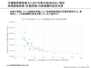 Copyright (C) 2016 Meditur Co., Ltd. All Rights Reserved.
②機能評価係数Ⅱにおける努力余地のない項目
地域医療係数（定量評価）は医療圏の設定次第
 地域で貢献している病院を評価したい地域医療係数の定量評価部分は、実
質的に、二次医療圏の設定を表しているに過ぎない
25
0.00000
0.00100
0.00200
0.00300
0.00400
0.00500
0.00600
0.0 2.0 4.0 6.0 8.0 10.0 12.0 14.0
都道府県別平均定量評価係数（小児以外）
都道府県別 二次医療圏あたりの平均DPC病院数（DPC病院Ⅲ群）
【小児以外】地域シェアと二次医療圏内のDPC病院数の関係
2014年度機能評価係数Ⅱを基に作成
 
