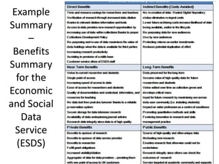 Example
Summary
–
Benefits
Summary
for the
Economic
and Social
Data
Service
(ESDS)
 