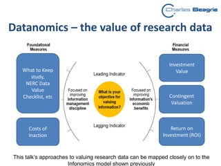 Costs of
Inaction
Investment
Value
Contingent
Valuation
Return on
Investment (ROI)
What to Keep
study,
NERC Data
Value
Checklist, etc
Datanomics – the value of research data
This talk’s approaches to valuing research data can be mapped closely on to the
Infonomics model shown previously
 