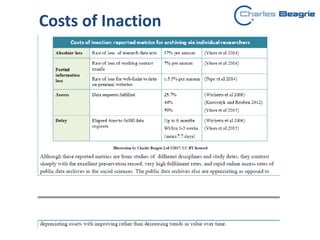 Costs of Inaction
 