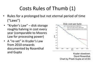 Costs Rules of Thumb (1)
• “Kryder’s Law” – disk storage
roughly halving in cost every
year (comparable to Moores
Law for processing power)
• A “re-set” in Kryder’s Law
from 2010 onwards
documented by Rosenthal
and Gupta
• Rules for a prolonged but not eternal period of time
(“Laws”)
Kryder slowdown.
David Rosenthal.
Chart by Preeti Gupta at UCSC
 