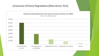 e) Increase of Forest Degradation (Main driver: Fire)
 