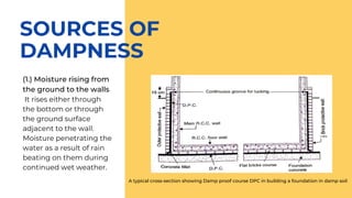 SOURCES OF
DAMPNESS
(1.) Moisture rising from
the ground to the walls
It rises either through
the bottom or through
the ground surface
adjacent to the wall.
Moisture penetrating the
water as a result of rain
beating on them during
continued wet weather.
A typical cross-section showing Damp proof course DPC in building a foundation in damp soil
 