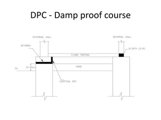 DPC - Damp proof course
 