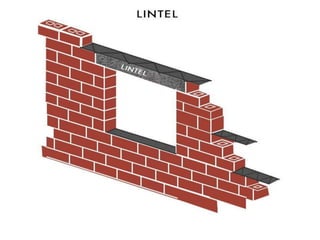 DPC, lintel and chajja yreuyfgfffff.pptx