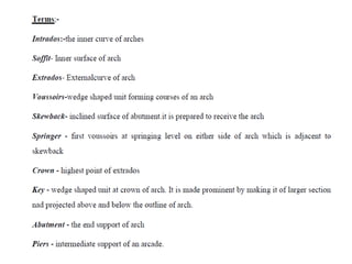 DPC, lintel and chajja yreuyfgfffff.pptx