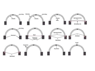 DPC, lintel and chajja yreuyfgfffff.pptx