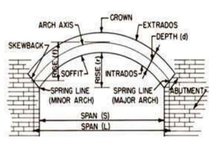DPC, lintel and chajja yreuyfgfffff.pptx