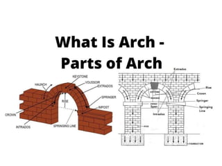 DPC, lintel and chajja yreuyfgfffff.pptx