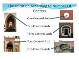 DPC, lintel and chajja yreuyfgfffff.pptx