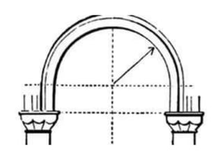 DPC, lintel and chajja yreuyfgfffff.pptx