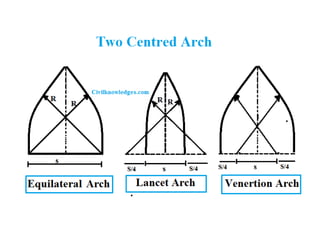 DPC, lintel and chajja yreuyfgfffff.pptx