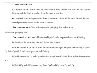 DPC, lintel and chajja yreuyfgfffff.pptx
