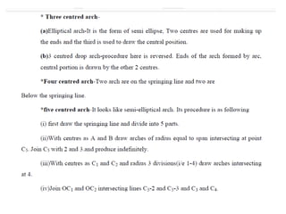DPC, lintel and chajja yreuyfgfffff.pptx