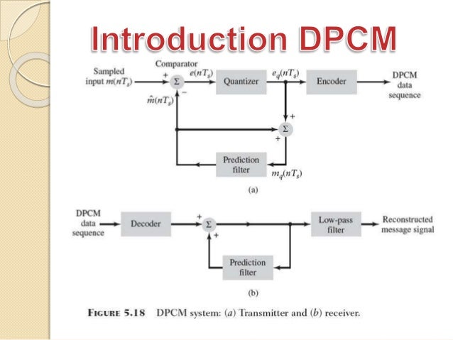 system modeling and optimization