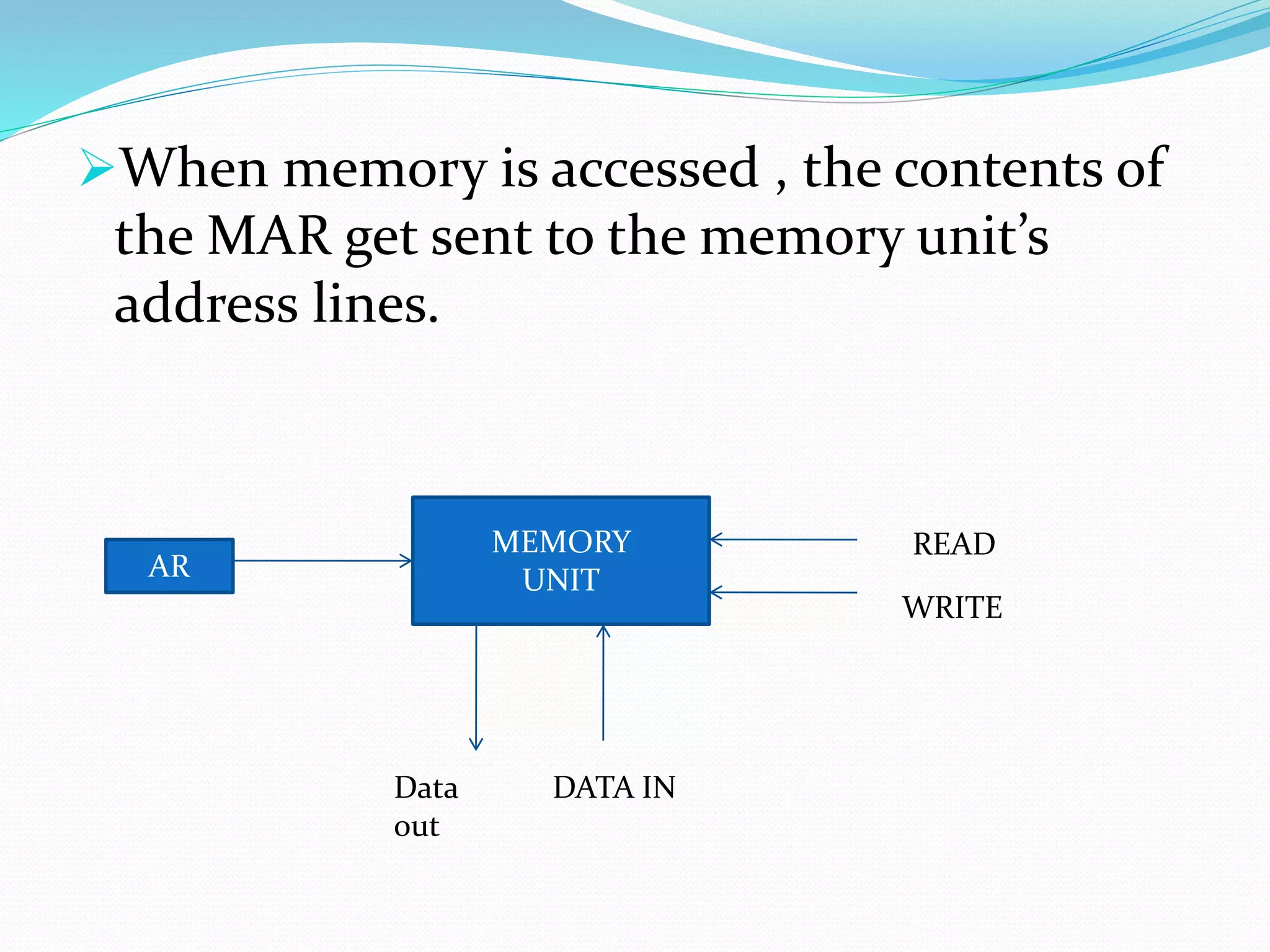 When memory is accessed , the contents of
the MAR get sent to the memory unit’s
address lines.
MEMORY
UNIT
READ
WRITE
AR
Data
out
DATA IN
 