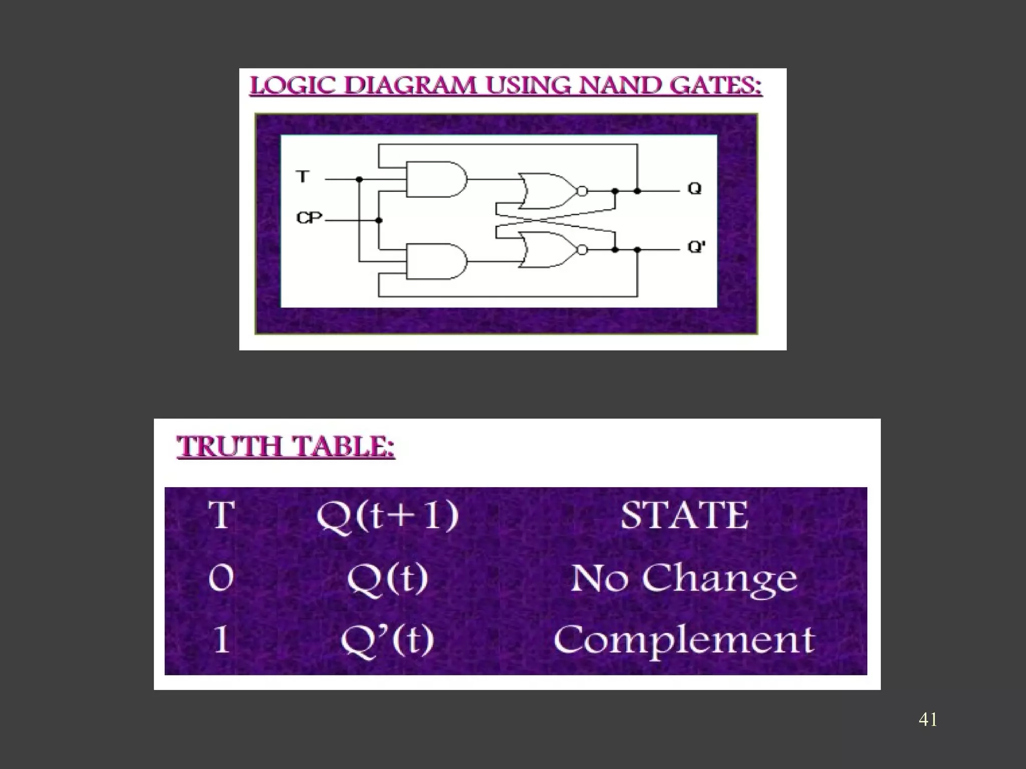 Digital Logic circuit Circuit Diagram