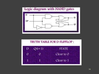 Digital Logic circuit | PPT