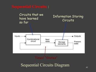 Digital Logic circuit | PPT