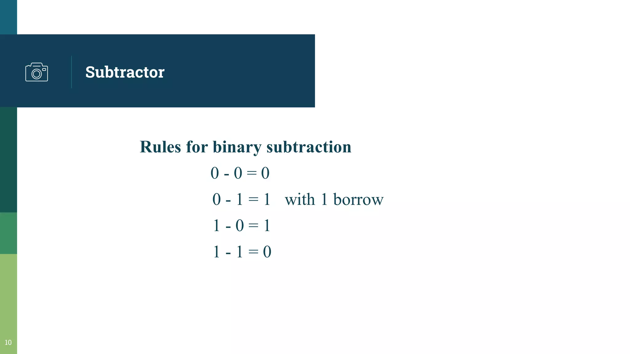 Subtractor
10
Rules for binary subtraction
0 - 0 = 0
0 - 1 = 1 with 1 borrow
1 - 0 = 1
1 - 1 = 0
 