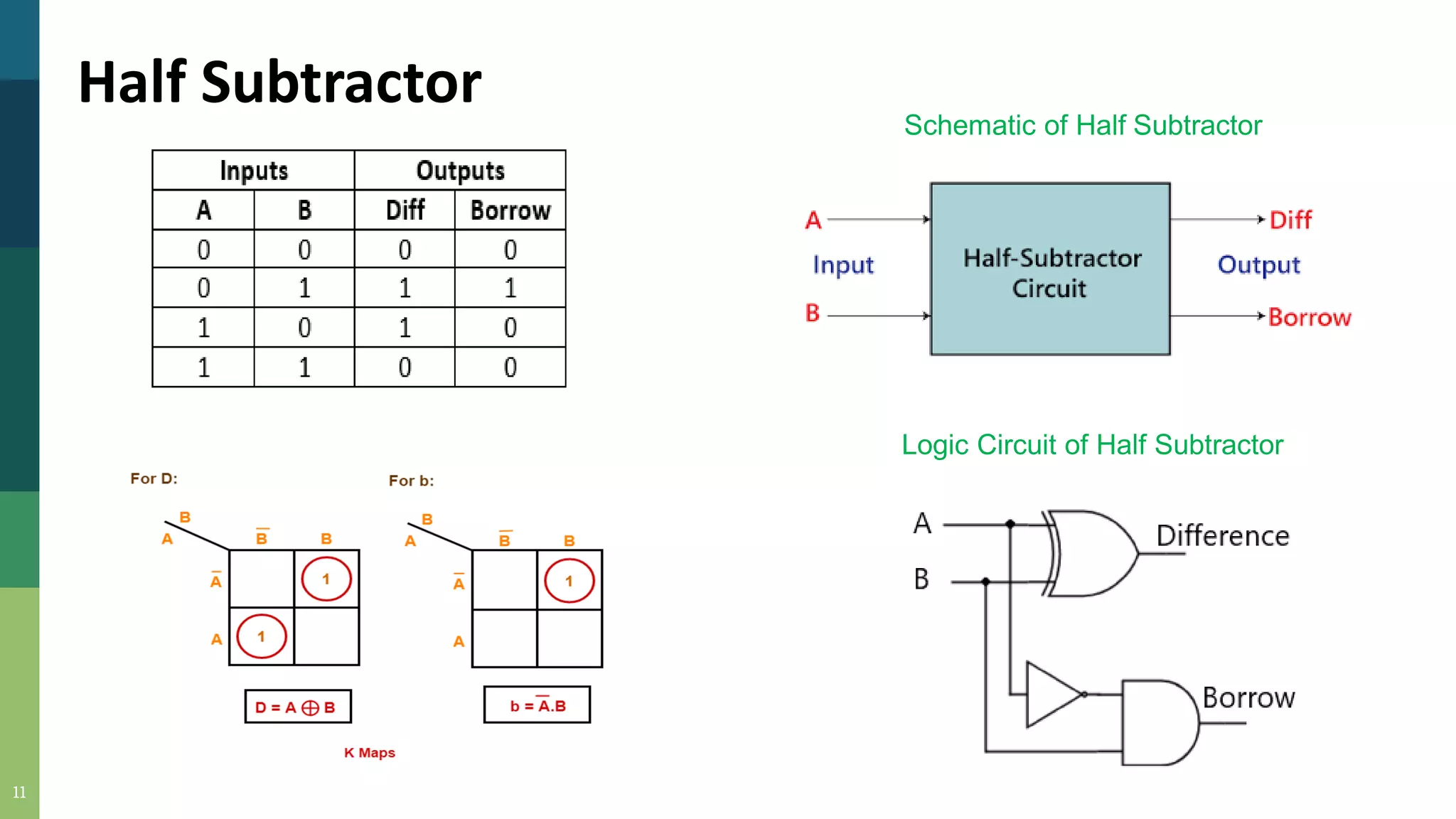 11
Half Subtractor
Schematic of Half Subtractor
Logic Circuit of Half Subtractor
 