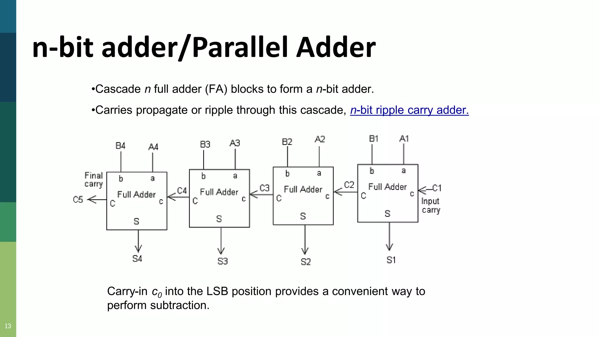 13
n-bit adder/Parallel Adder
•Cascade n full adder (FA) blocks to form a n-bit adder.
•Carries propagate or ripple through this cascade, n-bit ripple carry adder.
Carry-in c0 into the LSB position provides a convenient way to
perform subtraction.
 