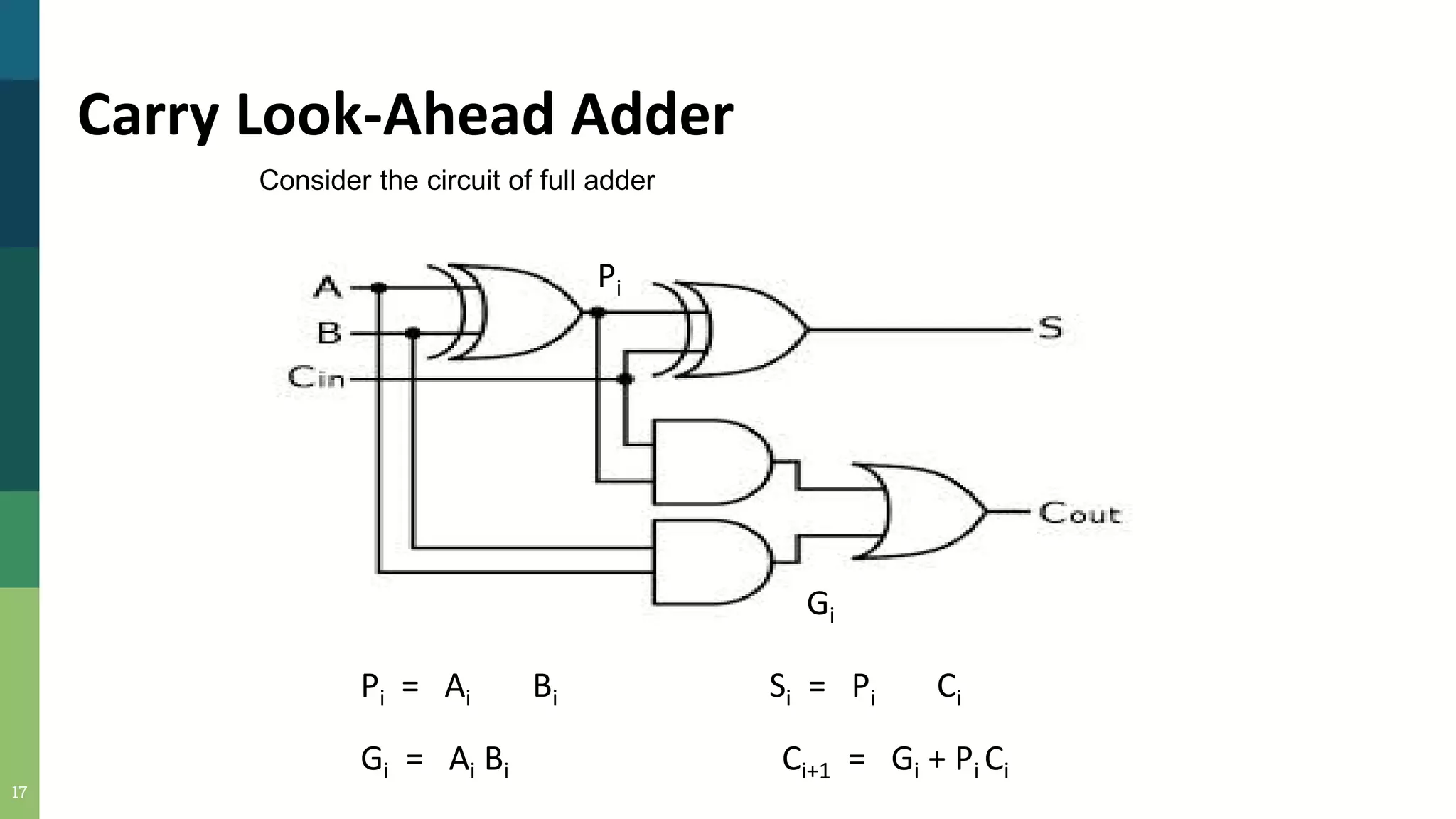 17
Carry Look-Ahead Adder
Consider the circuit of full adder
Pi
Gi
Pi = Ai Bi Si = Pi Ci
Gi = Ai Bi Ci+1 = Gi + Pi Ci
 